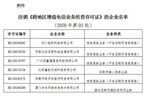 工信部擬注銷6家企業跨地區增值電信業務經營許可