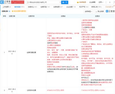 三六零注冊資本增至71.45億，經營范圍擴容，劍指增值電信業務新藍海